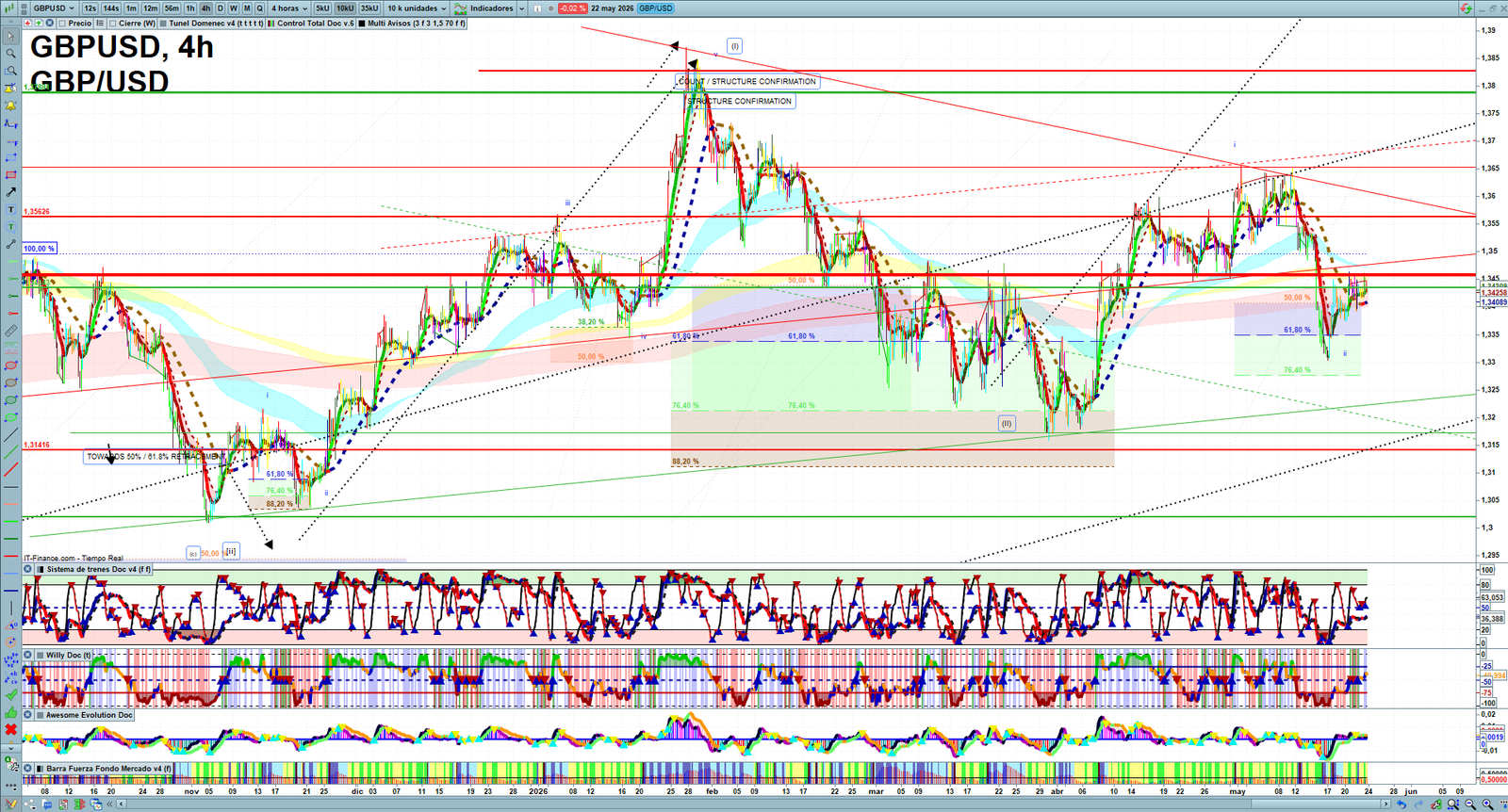 GBPUSD H4 technical analysis chart showing short-term forex market structure and intraday price action